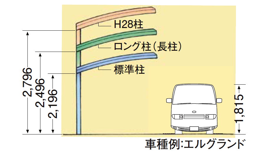 有効高さに余裕がない